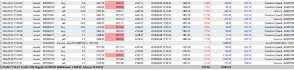 Quantum Hermes EA MT5-Preview-3