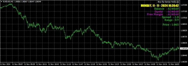 Blue Pip Gainer EA MT4-Preview-1