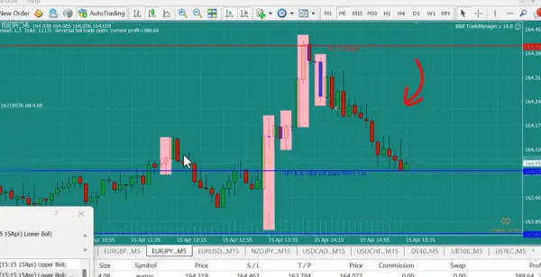 Bread & Butter Semi-Automated EA- Preview-2