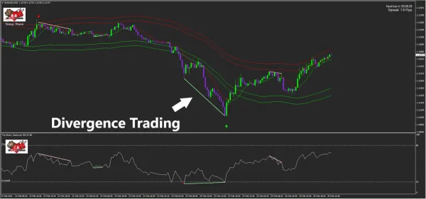 The Binary Destroyer Indicator MT4-Preview-4