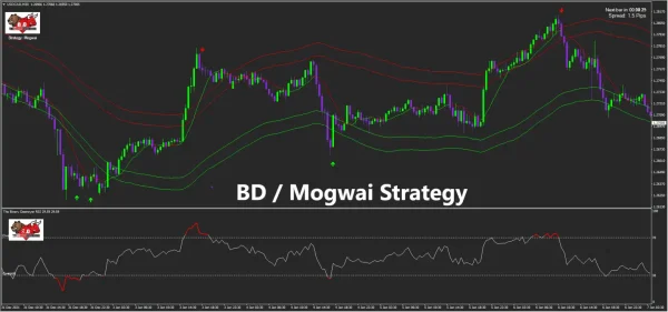 The Binary Destroyer Indicator MT4-Preview-6