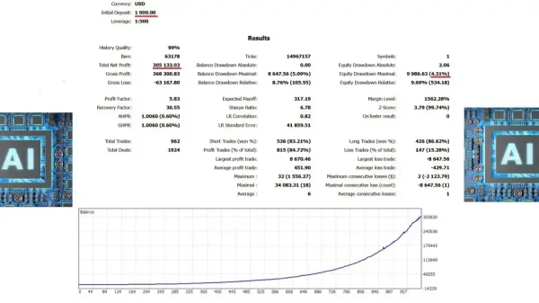 AI Nodiurnal EA MT4-Preview-2