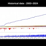 AxisA1 EA MT4-Preview-5