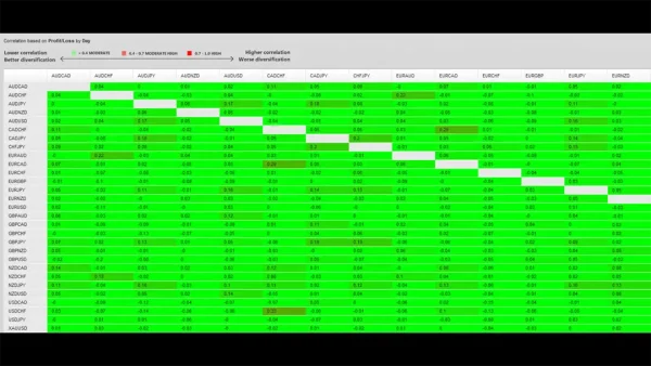 AxisA1 EA MT4-Preview-8