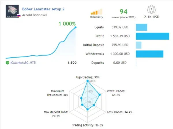 Bober Lannister MT4-Preview-2