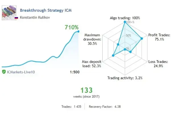 Breakthrough Strategy EA MT4-Preview-12