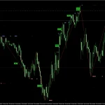 Gold Scalping Expert MT4-Preview-1