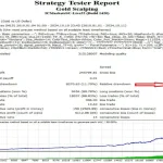 Gold Scalping Expert MT4-Preview-2