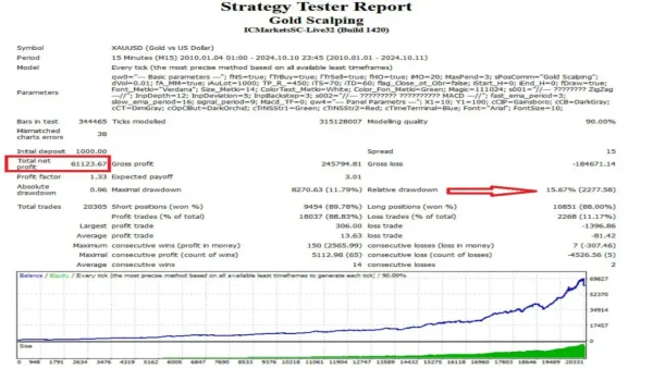 Gold Scalping Expert MT4-Preview-2