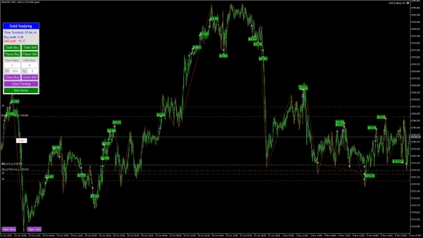 Gold Scalping Expert MT4-Preview-6