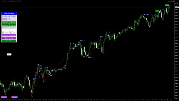 Gold Scalping Expert MT4-Preview-7