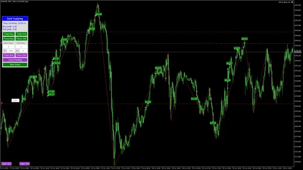 Gold Scalping Expert MT4-Preview-9