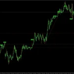 Gold Scalping Expert MT4-Preview-10