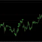 Gold Scalping Expert MT4-Preview-11