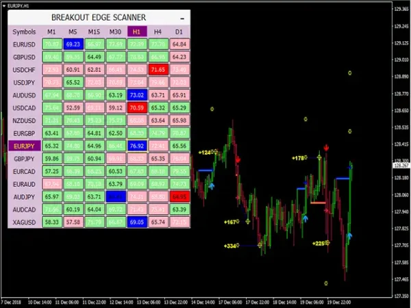 PipFinite Breakout EDGE MT4-Preview-1