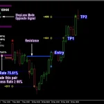 PipFinite Breakout EDGE MT4-Preview-4