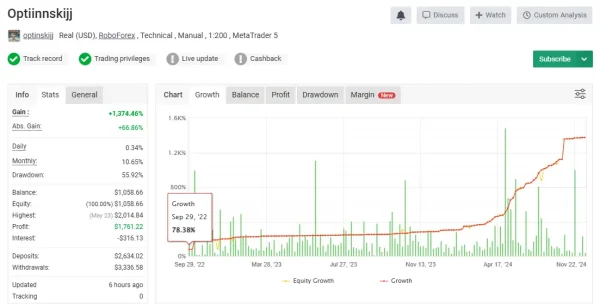 100% Winrate System Indicator MT4-Preview-3