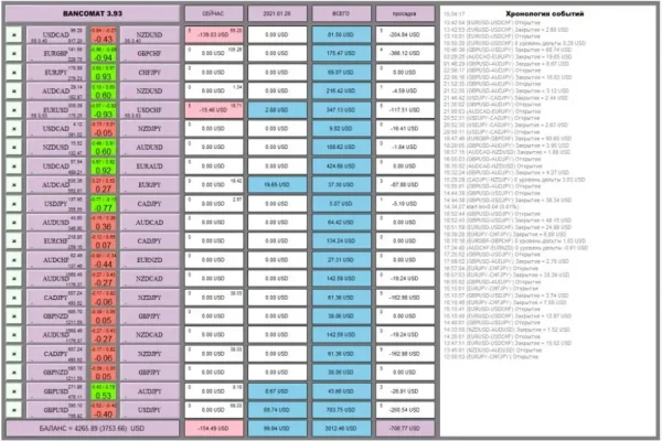 BANCOMAT EA MT4-Preview-2