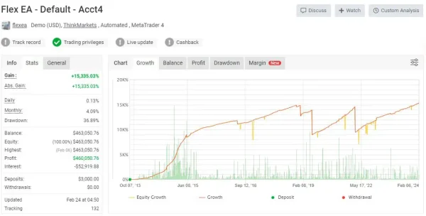 Forex Flex EA MT4-Preview-1