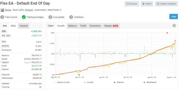 Forex Flex EA MT4-Preview-2