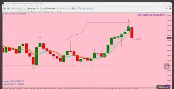 Pro Lizer Indicator MT4-Preview-5