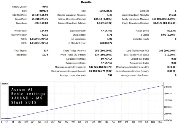Aurum AI MT4-Preview-4