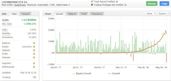 CROWN PRINCE FX EA MT4-Preview-1