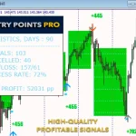 Entry Points Pro Indicator MT4-Preview-2