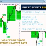 Entry Points Pro Indicator MT4-Preview-6