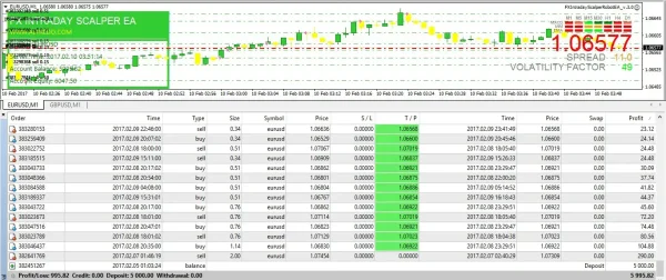 Forex Robot Intraday Scalper EA MT4-Preview-1