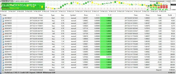 Forex Robot Intraday Scalper EA MT4-Preview-2