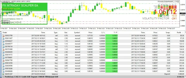 Forex Robot Intraday Scalper EA MT4-Preview-3