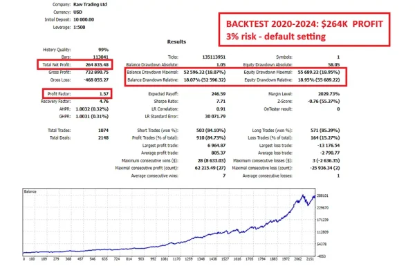 Gold Trend Scalping MT4-Preview-1