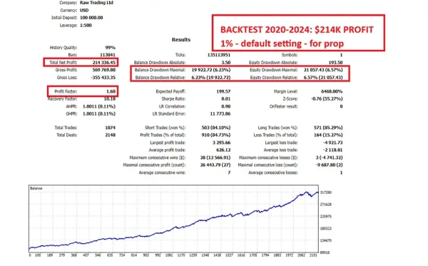 Gold Trend Scalping MT4-Preview-4