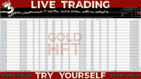 HFT Fast M1 Gold Scalper V6 EA MT4-Preview-4