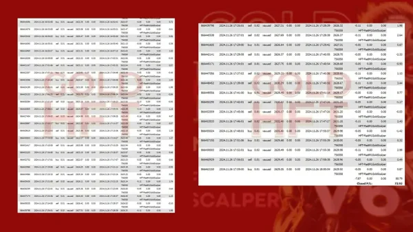 HFT Fast M1 Gold Scalper V6 EA MT4-Preview-5