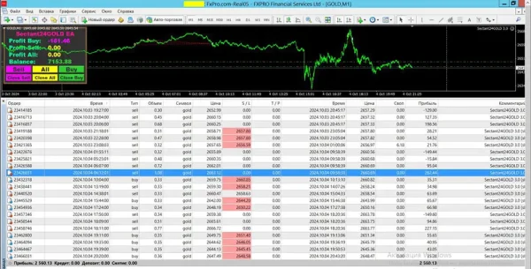 SECTANT24 GOLD EXPERT EA MT4-Preview-3