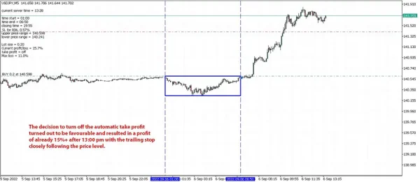 Range Breakout Day Trader MT4-Preview-1