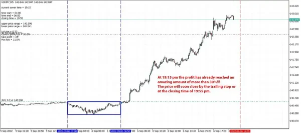 Range Breakout Day Trader MT4-Preview-3