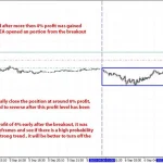 Range Breakout Day Trader MT4-Preview-4