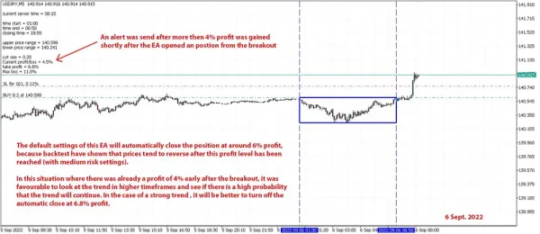 Range Breakout Day Trader MT4-Preview-4