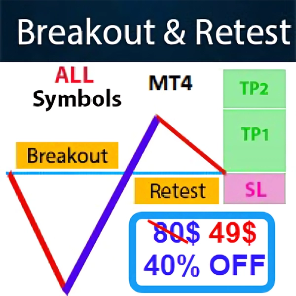 Breakout and Retest Scanner MT4 Logo