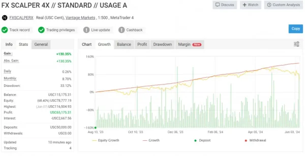 FX SCALPER 4X DELUXE MT4-Preview-1