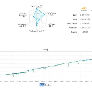 Finvesting EA MT4-Preview-1