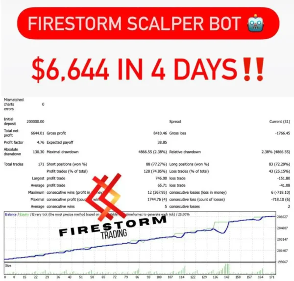 FireStorm Scalper EA MT4 -Preview-5