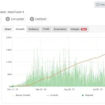 Forex Scalping EA MT4-Preview-1