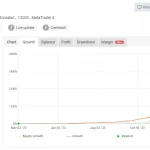 Forex Scalping EA MT4-Preview-2