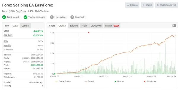 Forex Scalping EA MT4-Preview-4