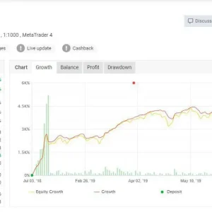 Hedge Scalper EA MT4-Preview-1