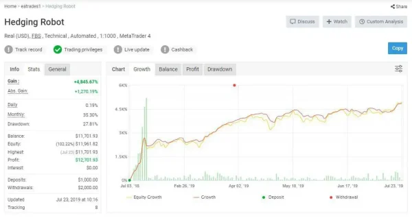 Hedge Scalper EA MT4-Preview-1